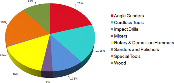 Sales 2012